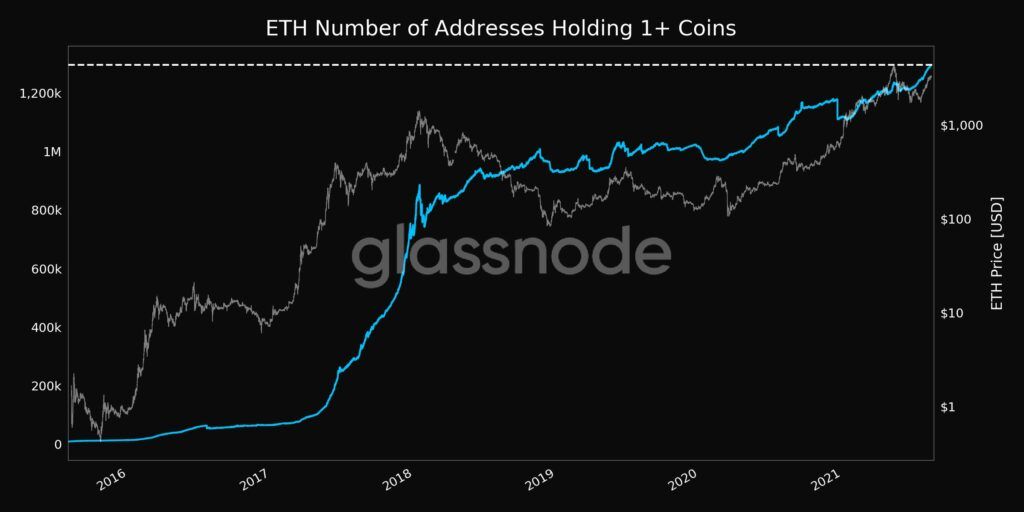 Ethereum ETH altcoin