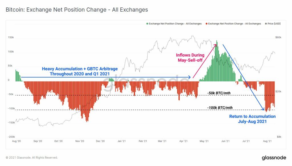 Bitcoin BTC