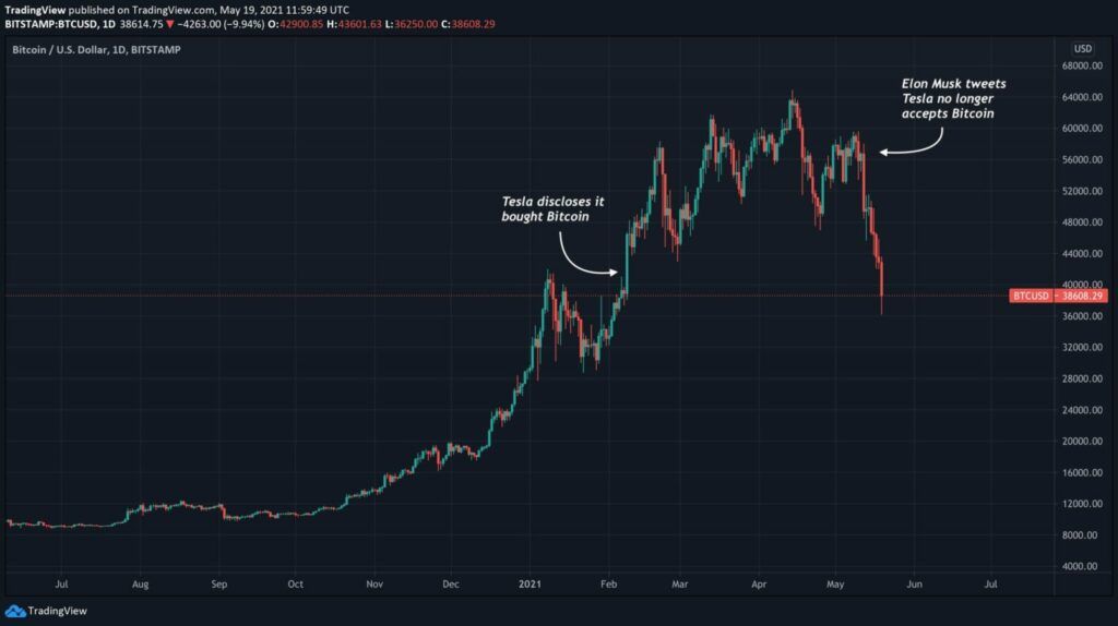 kripto para yatırım