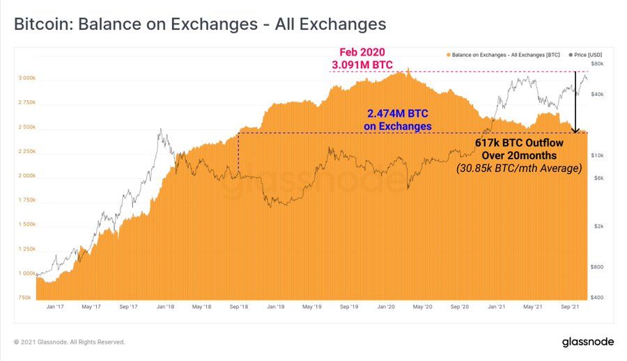kripto para