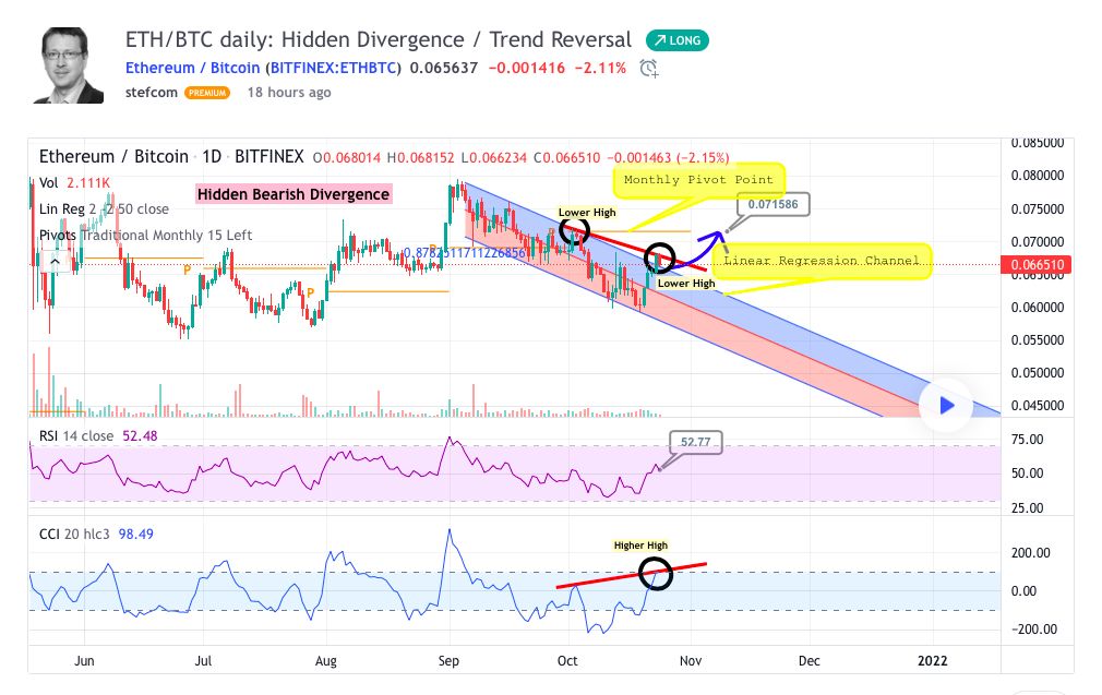ETH/BTC Ethereum altcoin