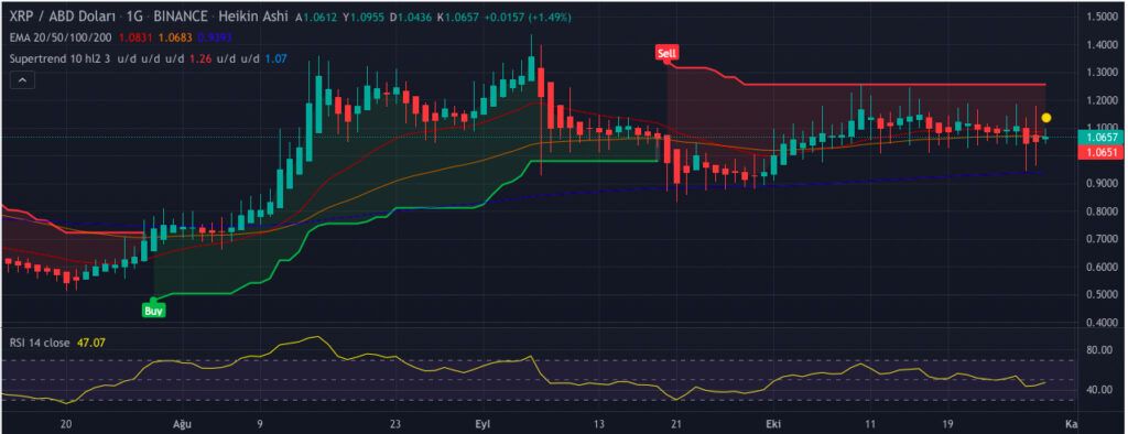 XRP Ripple altcoin kripto para