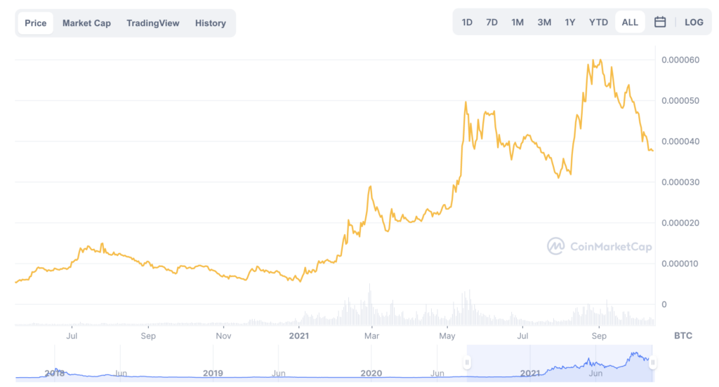 kripto para