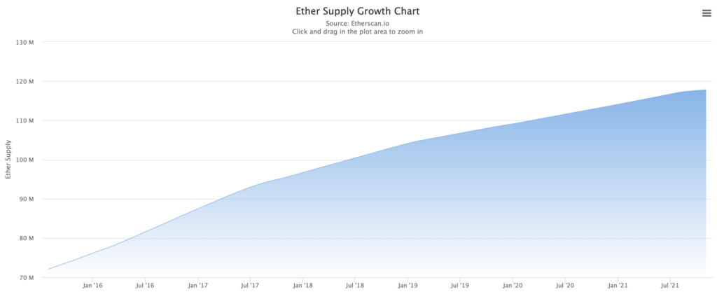 eth kripto para