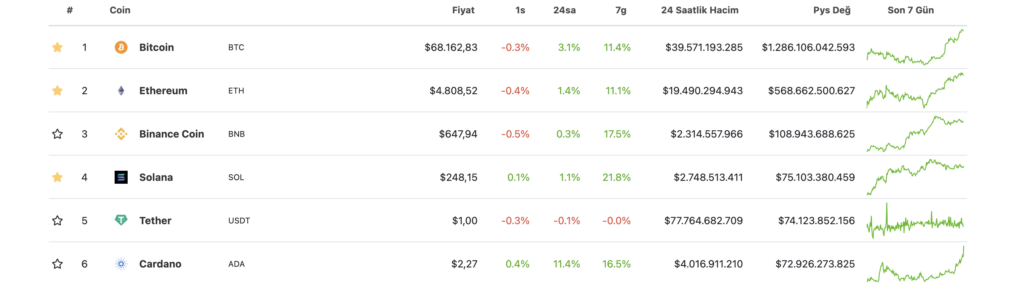 bnb btc