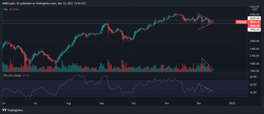 ETH BTC kripto para