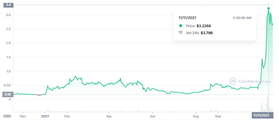 loopring coin nedir