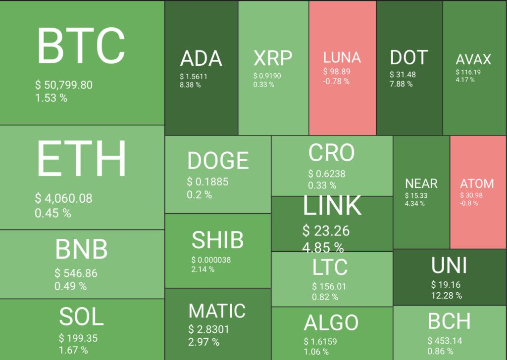 kripto para altcoin BTC MATIC Polygon NEAR
