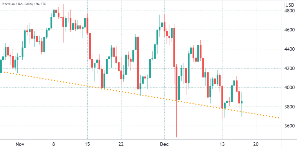 ETH USD kripto para