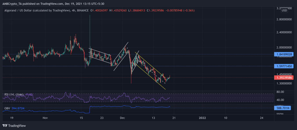 Ethereum usd kripto para altcoin