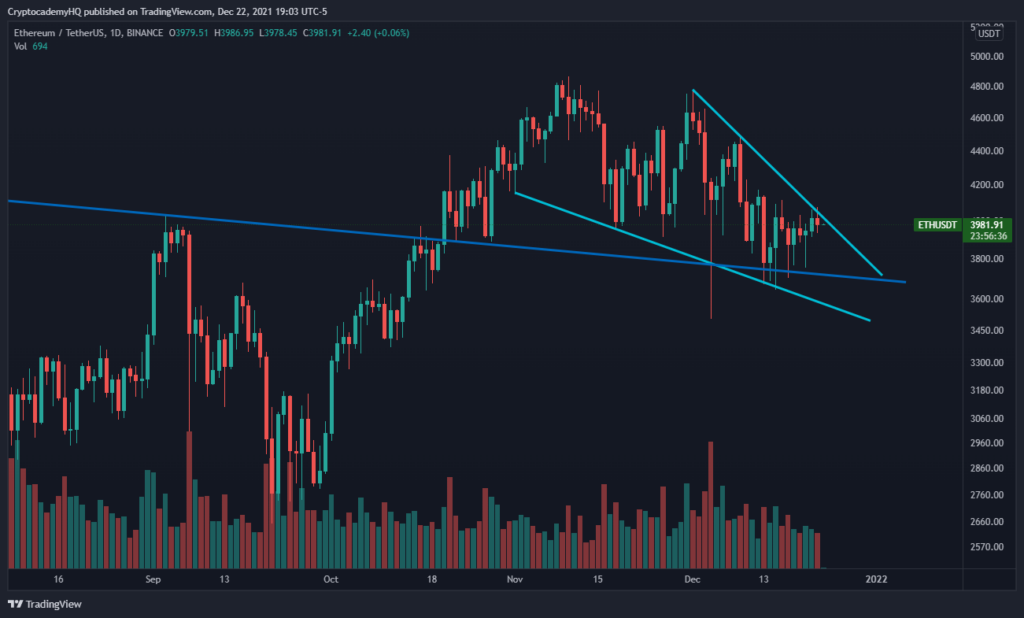 Bitcoin altcoin kripto para ethereum