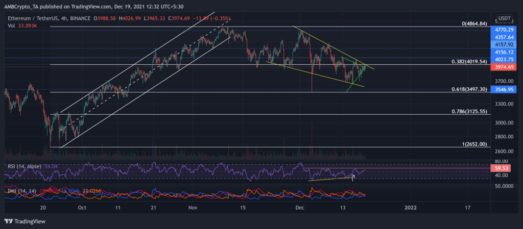 Ethereum usd kripto para altcoin