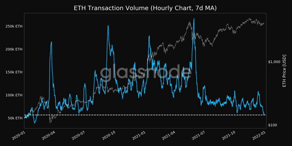 Ethereum kripto para altcoin