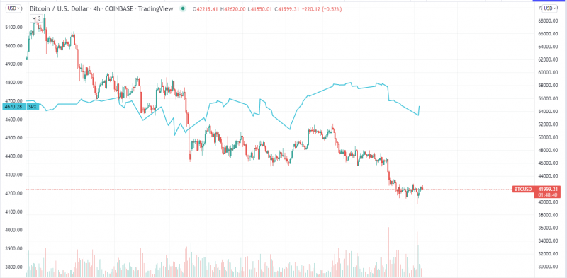 FED kripto para Bitcoin