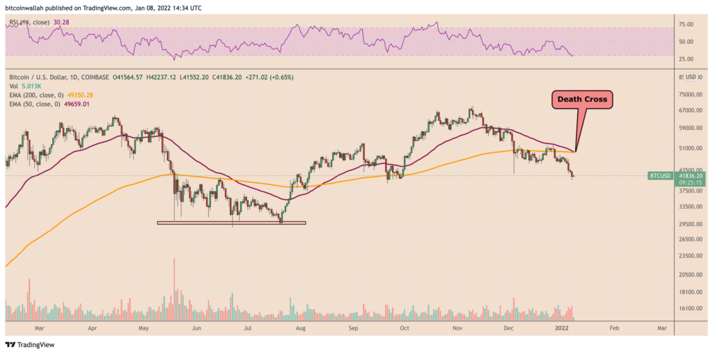 Bitcoin BTC kripto para FED