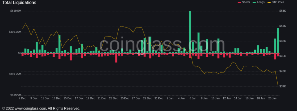 Bitcoin Altcoin Kripto para