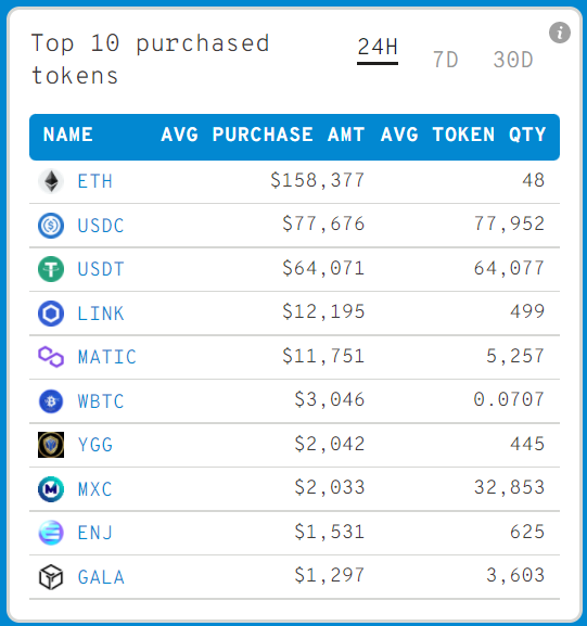 Ethereum altcoin kripto para