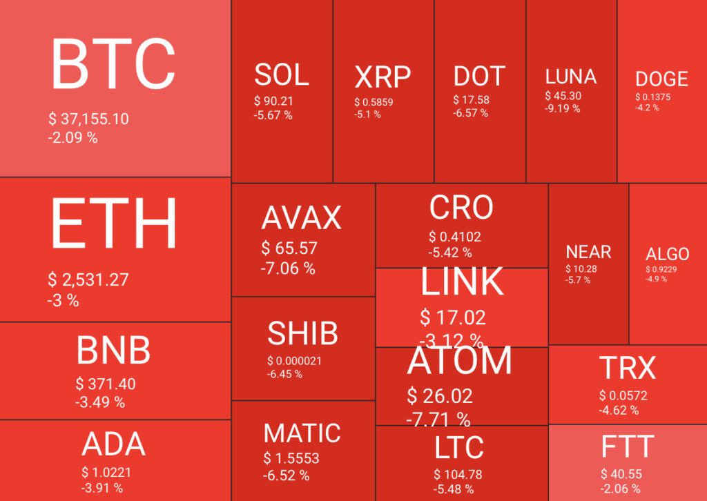 Bitcoin Flow kripto para