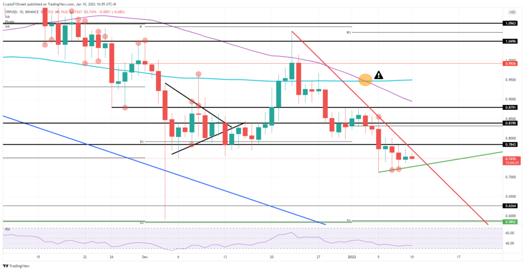 Ripple altcoin kripto para