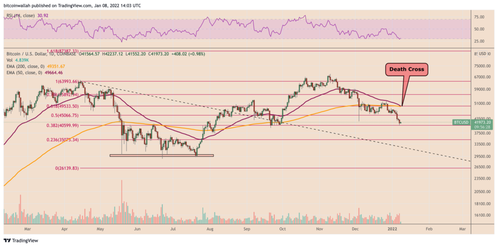 Bitcoin BTC kripto para FED