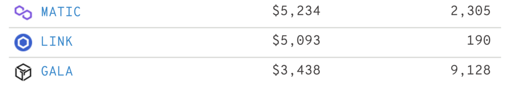 altcoin