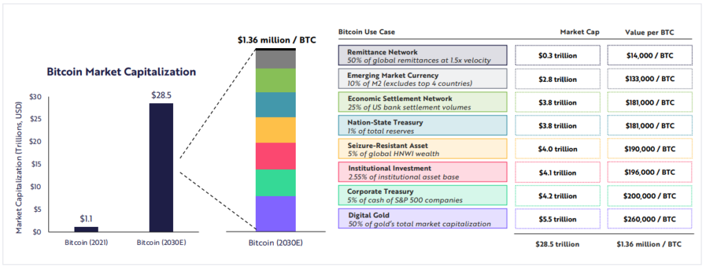 Ethereum Bitcoin kripto para