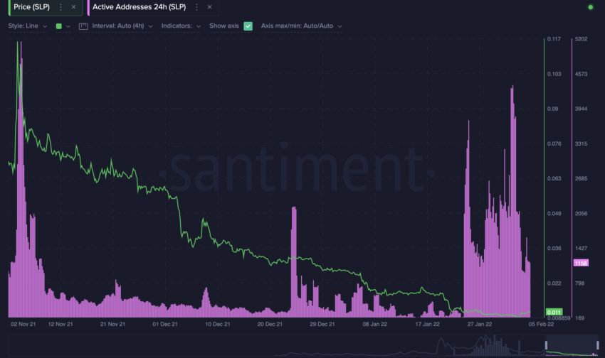 Axie Infinity Smooth love potion on-chain