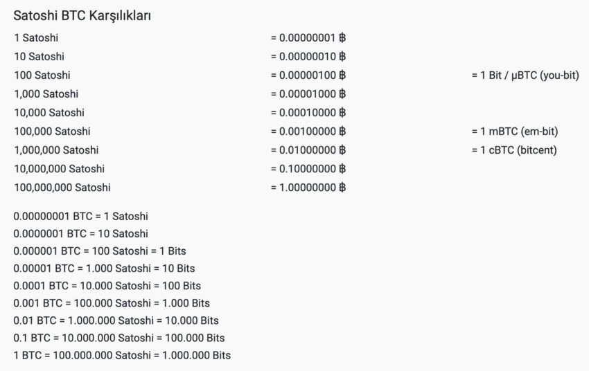 Satoshi BTC kripto para ABD doları
