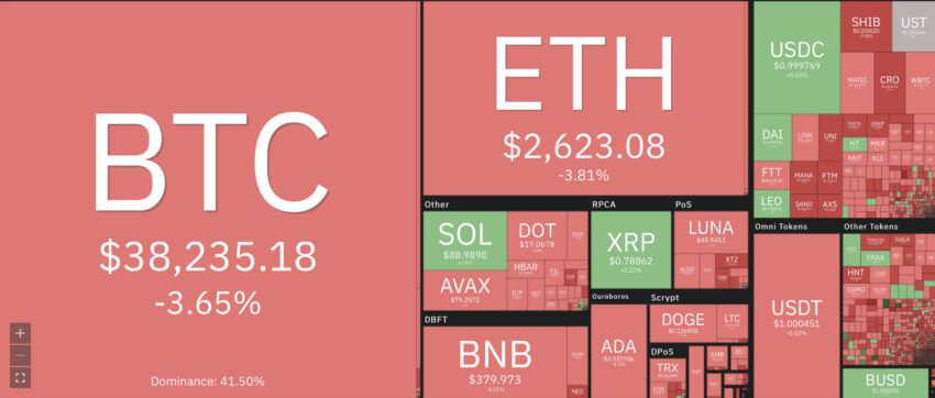 Bitcoin kripto para altcoin