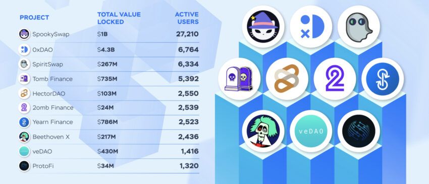 defi kripto para