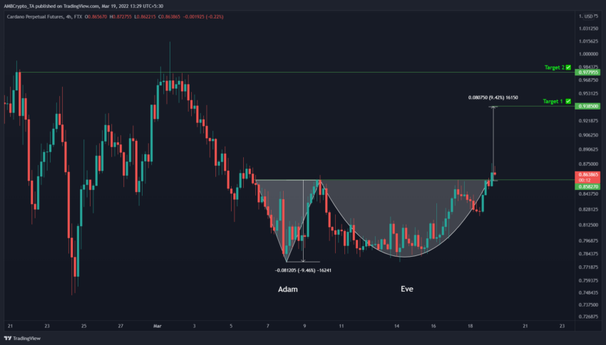 ada altcoin kripto para