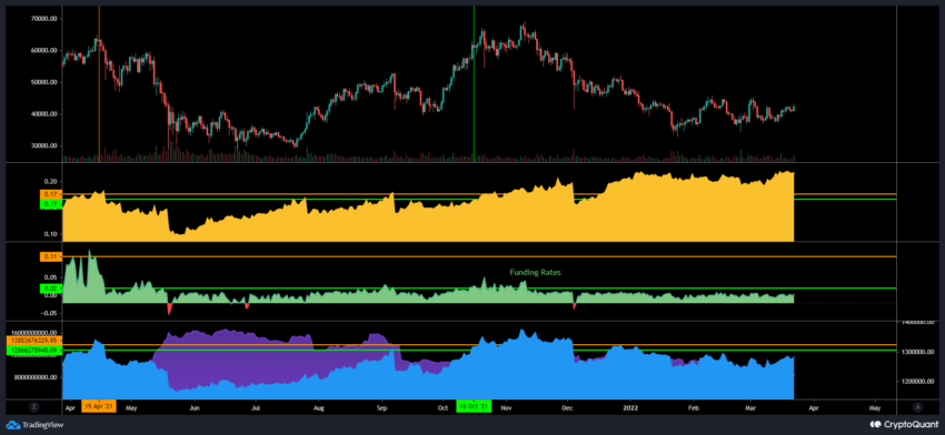 btcfunding
