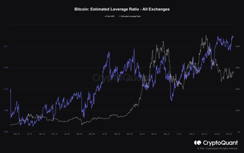 estimated