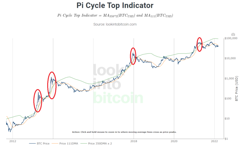 PI-Cycle (1)