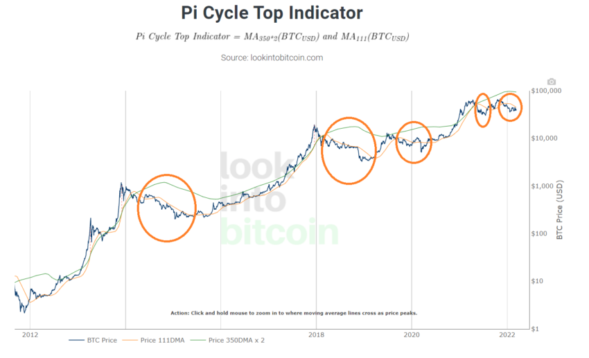 PI-Cycle (2)