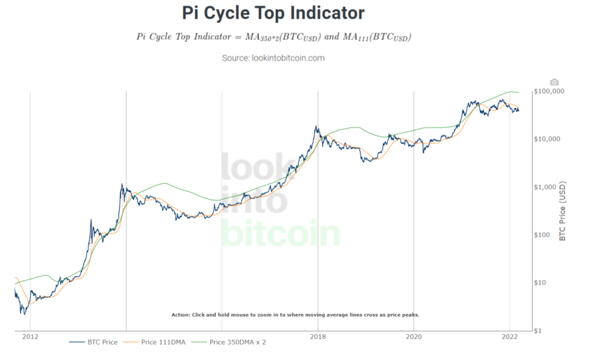 PI-Cycle
