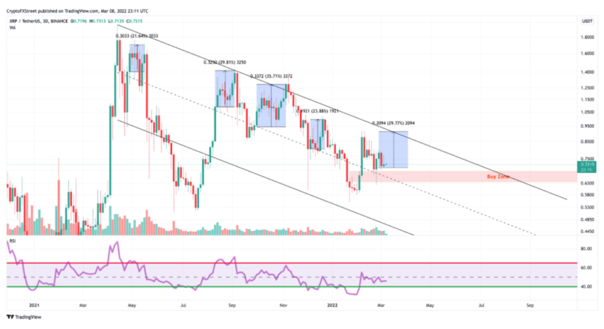 kripto para
