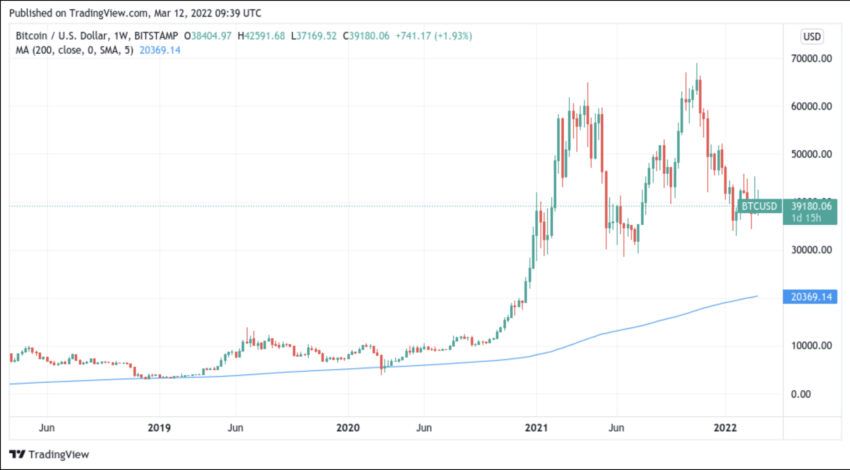 Bitcoin kripto para altcoin
