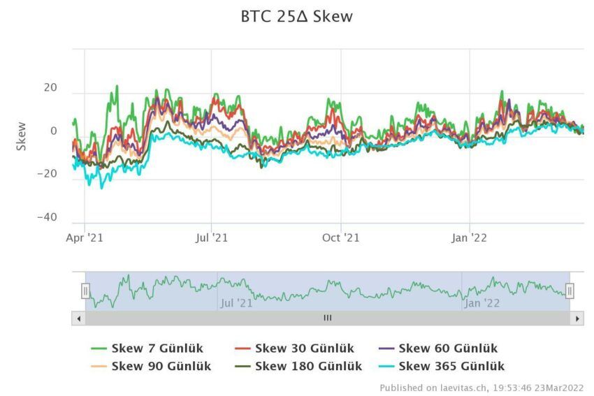 btcskew