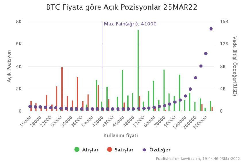 btc
