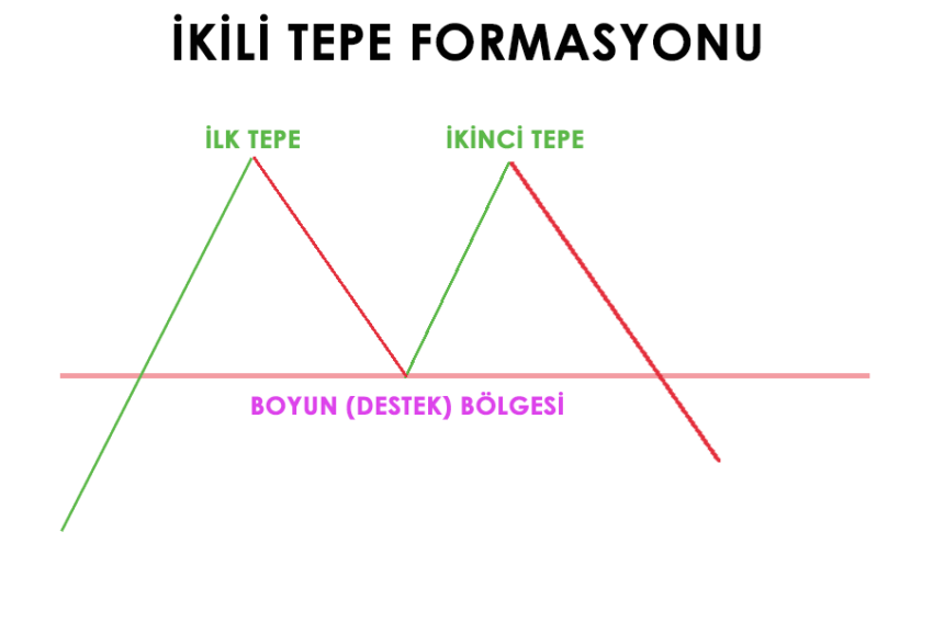 ikili tepe formasyonu