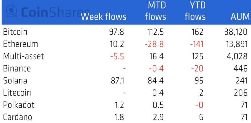 altcoin