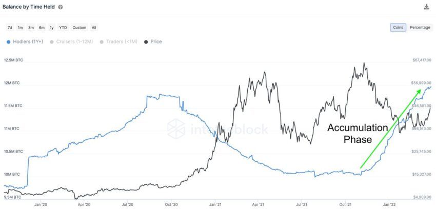 Bitcoin on-chain kripto para