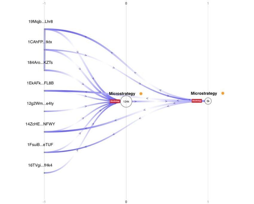 MicroStrategy, Bitcoin