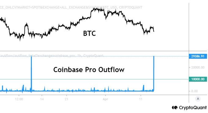 Bitcoin, kripto para, coinbase