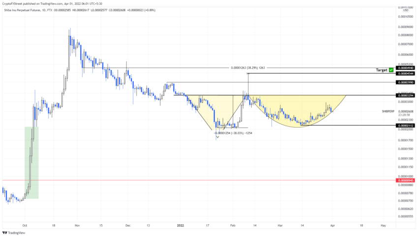Shiba Inu shiba coin kripto para
