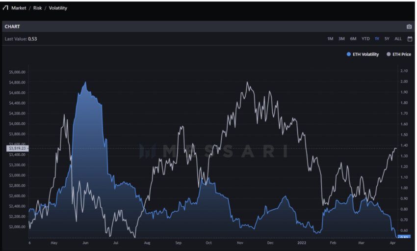 Ethereum kripto para altcoin