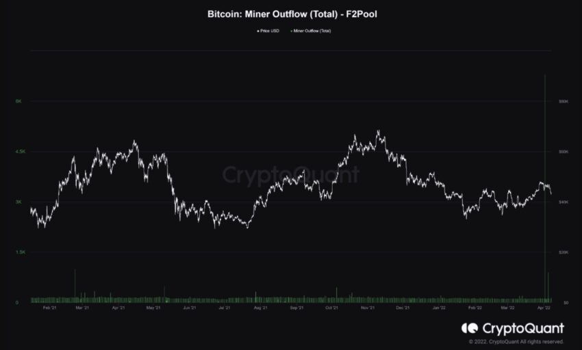 Bitcoin on-chain kripto para