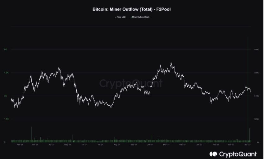 Bitcoin on-chain kripto para