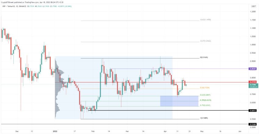 Ripple altcoin kripto para